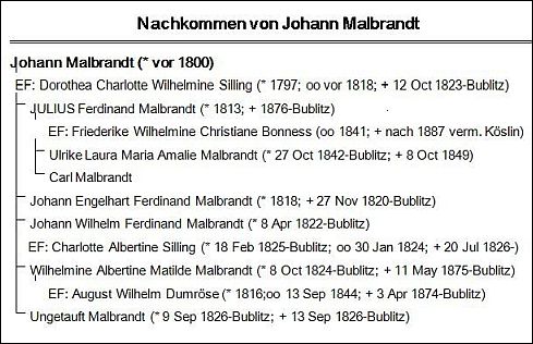 Nachkommen Malbrandt